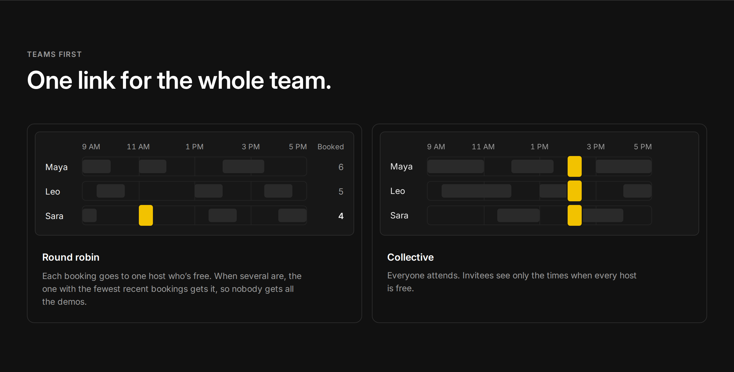 The home page’s team section: round robin gives the booking to Sara, and collective books the one half hour Maya, Leo and Sara are all free.