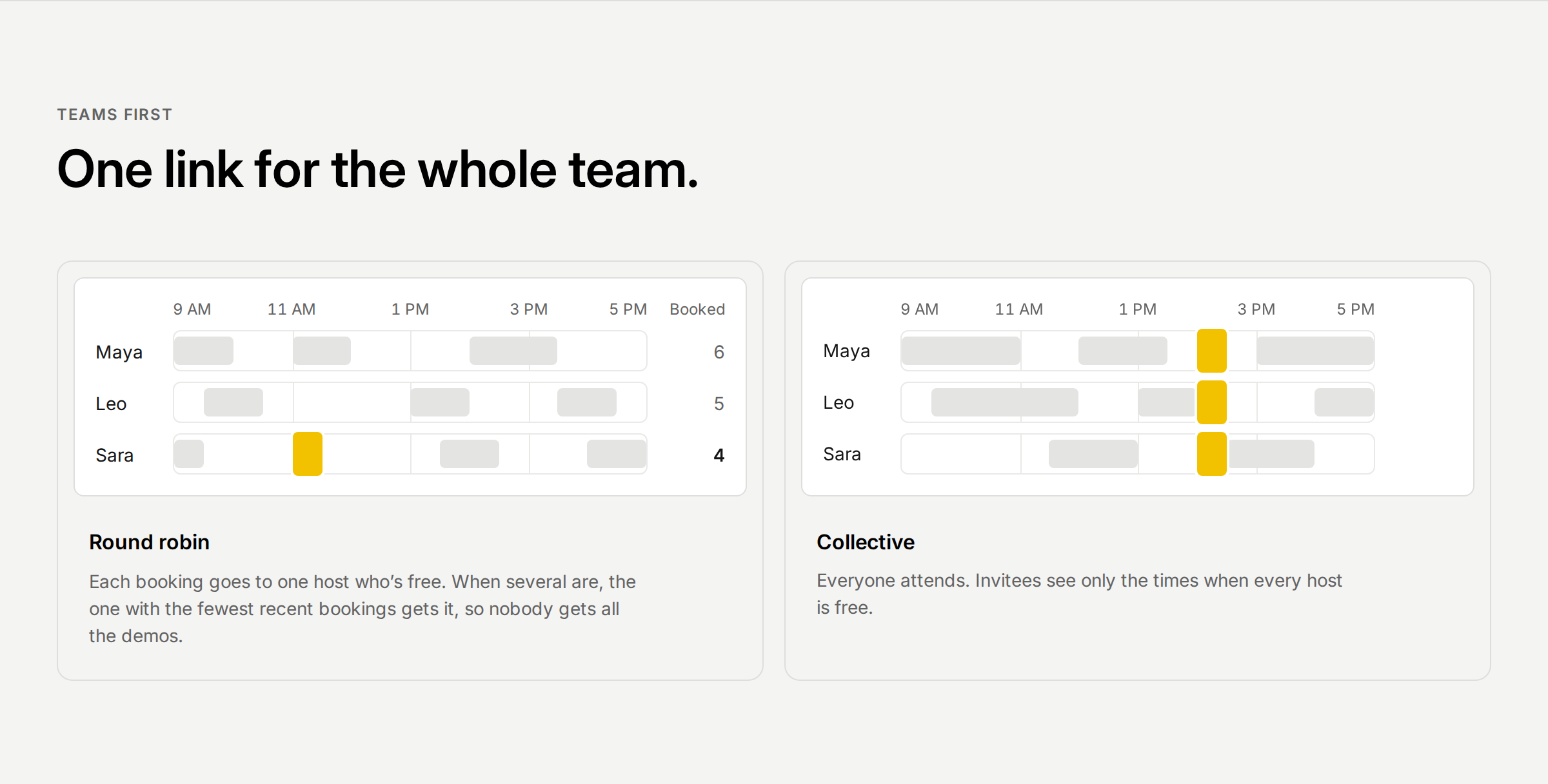 The home page’s team section: round robin gives the booking to Sara, and collective books the one half hour Maya, Leo and Sara are all free.